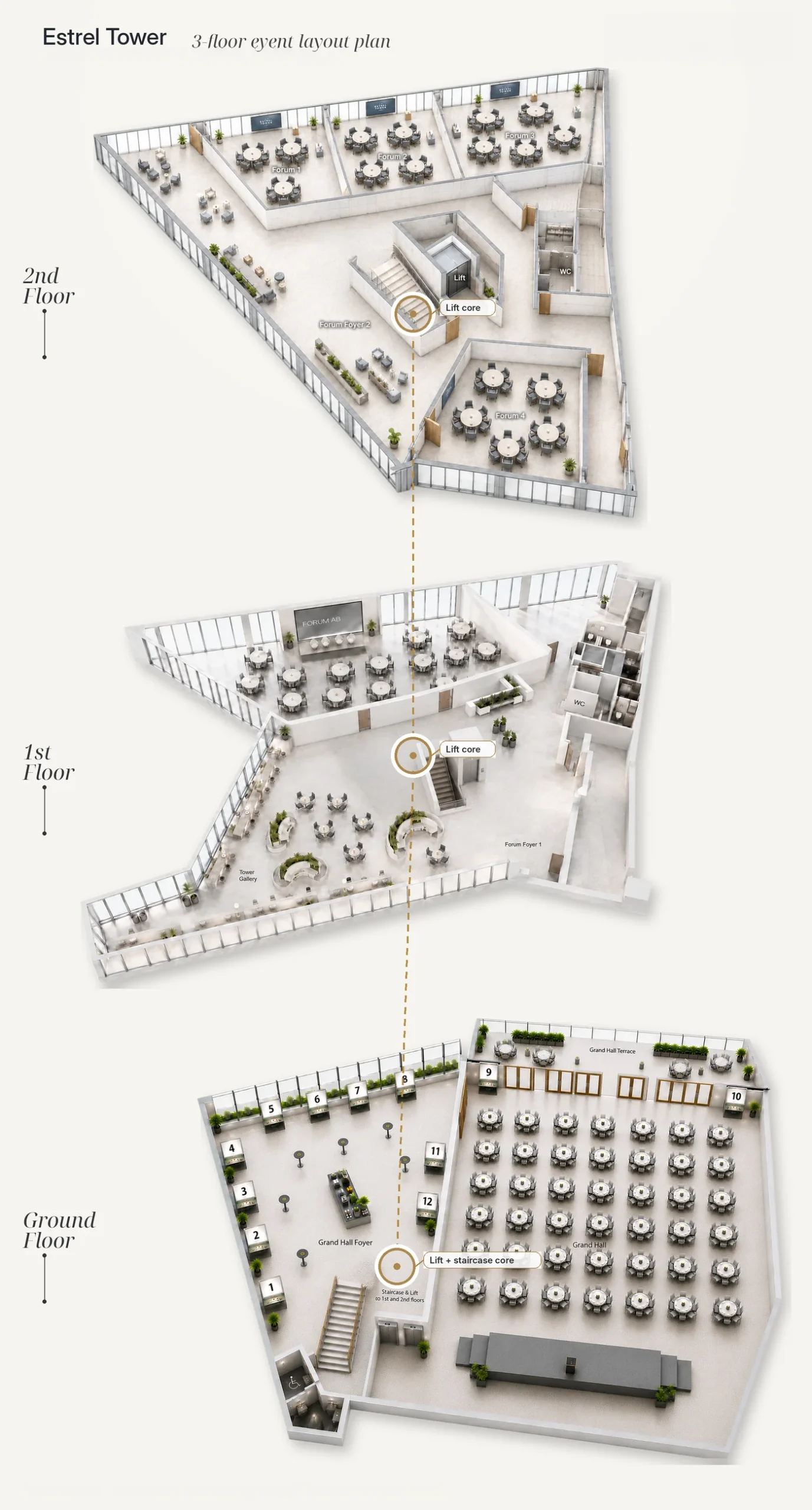 Estrel Tower three-floor event layout plan. 2nd floor: Forums 1–4 and Forum Foyer 2. 1st floor: Forum AB, Tower Gallery and Forum Foyer 1. Ground floor: Grand Hall with stage and terrace, and the Grand Hall Foyer with numbered exhibition stands 1 to 12.
